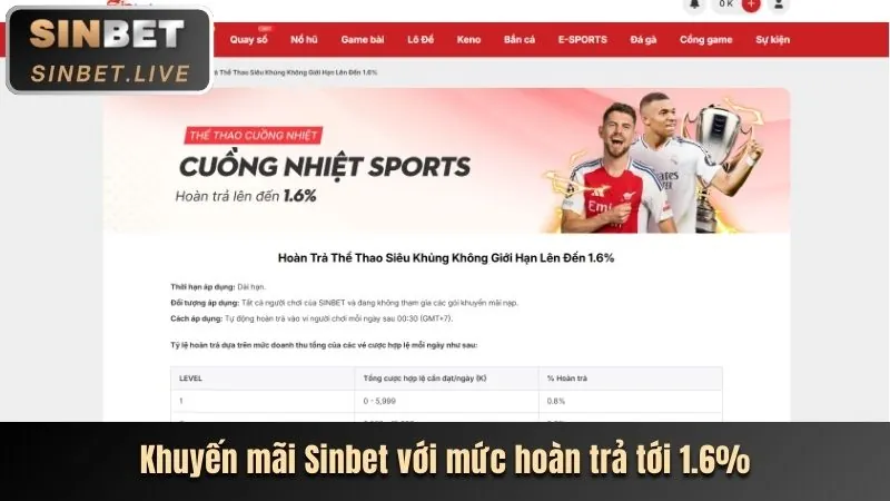 Giao diện đăng nhập 55win